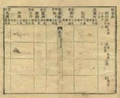 褒城縣誌