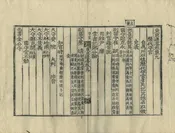 東京通志