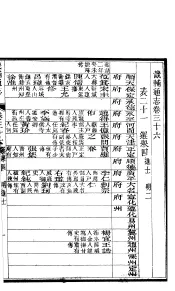 畿辅通志  第36卷