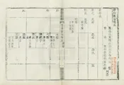 魯山縣誌
