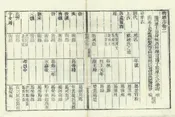 密縣誌