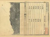 滋陽縣誌
