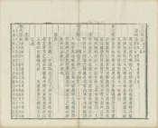 瑞昌縣誌