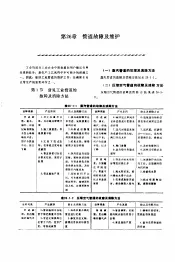 机修手册  第5卷  动力设备修理  第6篇  工业管道的修理  第26章  管道故障及维护
