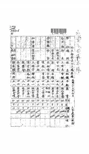 外交部科长以上职员录