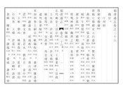 福建通志