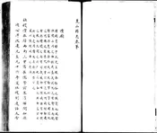 昆山县志 康熙   二十五卷