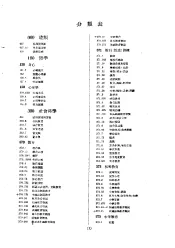教育杂志索引  第24卷至第25卷