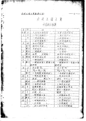 水利工程大意  讲义  水道部分勘误