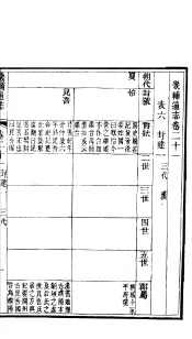 畿辅通志  第21卷