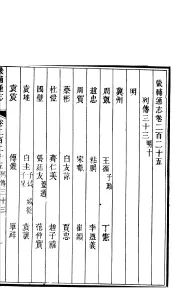 畿辅通志  第19函  第225卷