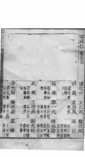 河北遵化通志  第38-39卷