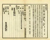 壽昌縣誌
