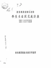 教育总署直辖各校院学生生活状况统计表