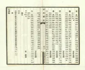 封丘縣誌
