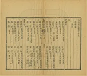 永豐縣誌