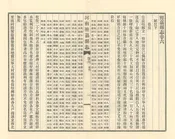 獲嘉縣誌