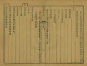 山東通志