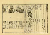 醴泉縣誌