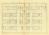 新喻縣誌