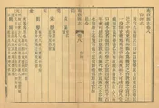 南宮縣誌