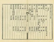 金山縣誌