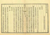 懷安縣誌