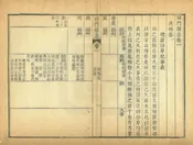 祁門縣誌