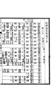 畿辅通志  第45卷