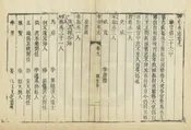 新泰縣誌