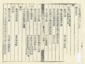 新鄭縣誌
