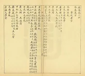 臨淄縣誌