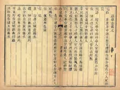石泉縣誌
