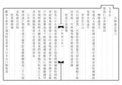吉林通志