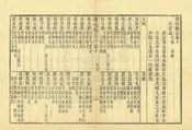 順德縣誌
