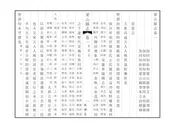 梁山縣誌