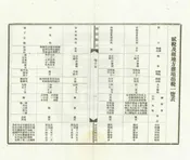 南田縣誌
