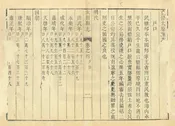 重修太原縣誌
