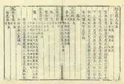鹿邑縣誌