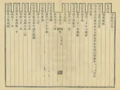 涇陽縣誌