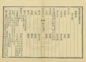 壽陽縣誌
