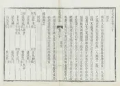 正定縣誌