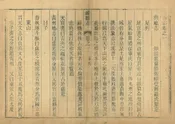 濰縣誌