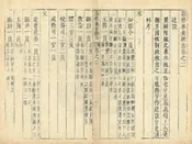 新修來安縣誌