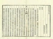 鞏縣志