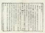 商丘縣誌