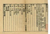 新蔡縣誌