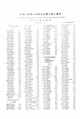 全国八种传染病发现地点分布人数表