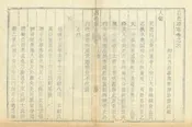 昌邑縣誌