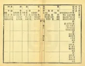 商水縣誌
